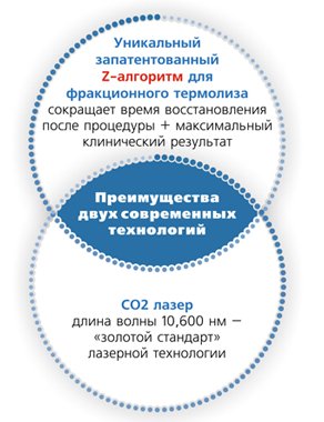 Используемое оборудование