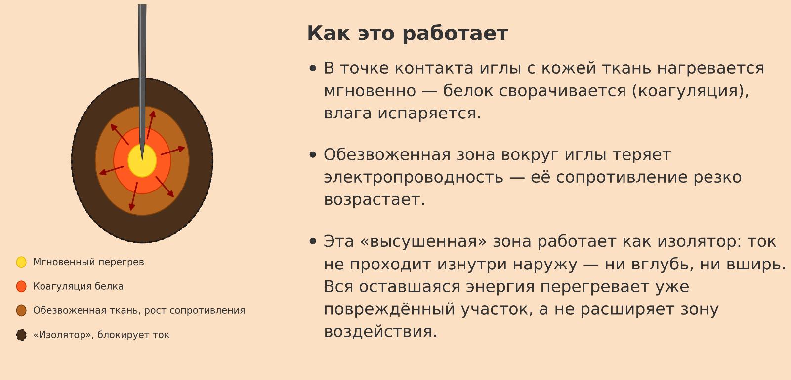 Феномен «теплового барьера»