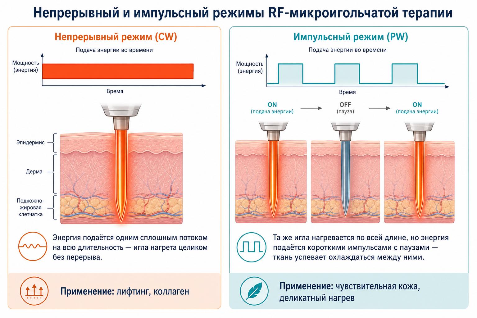 Непрерывный/импульсный режим